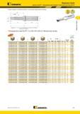 909 Модульные сверла Корпуса Kennametal KenTIP с фланцевым хвостовиком Фасочная пластина KenTIP Корпус сверла поставляется вместе с ключом для закрепления Мастер-каталог KENNAMETAL 2013 Металлорежущий инструмент Точение Обработка отверстий Фрезерование Стр. H13