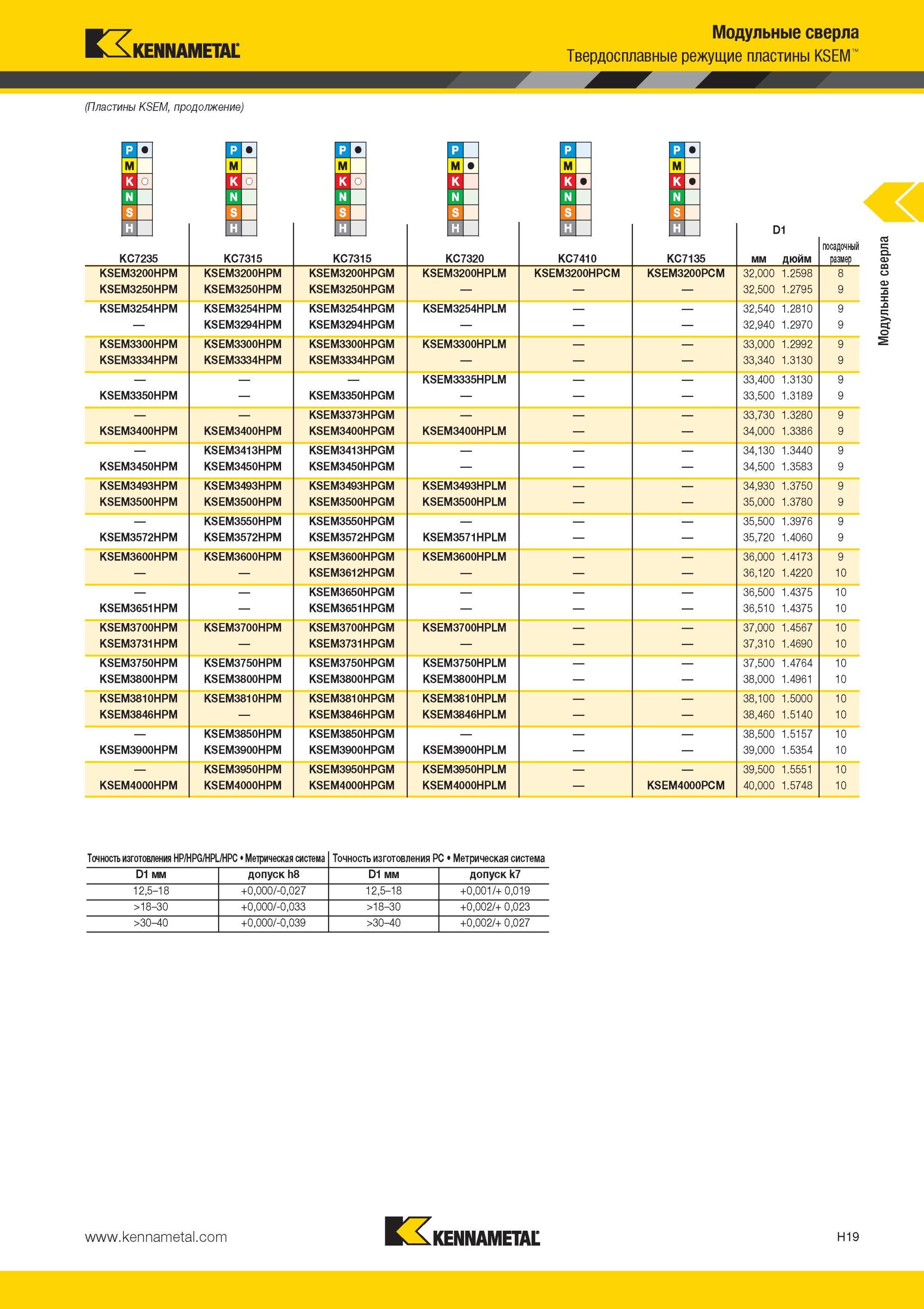 915 Модульные сверла Твердосплавные режущие пластины Kennametal KSEM KC7235 KSEM3200HPM KSEM3250HPM KSEM3254HPM KSEM3300HPM KSEM3334HPM w KC7315 KSEM3200H Мастер-каталог KENNAMETAL 2013 Металлорежущий инструмент Точение Обработка отверстий Фрезерование Стр. H19
