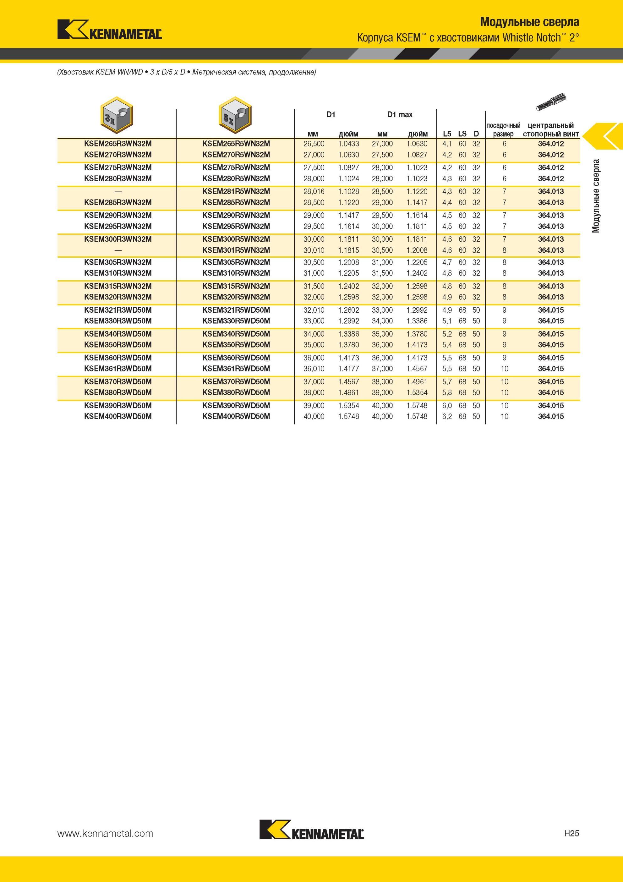 921 Модульные сверла Kennametal KSEM с хвостовиками Whistle Notch 2° Хвостовик KSEM WN/WD 3 x D/5 x D Метрическая система D1 мм дюйм D1 max мм дюйм L5 LS Мастер-каталог KENNAMETAL 2013 Металлорежущий инструмент Точение Обработка отверстий Фрезерование Стр. H25