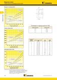930 Таблицы данных для режущих пластин Kennametal KSEM Модульные сверла Мощность привода (кВт) f = 0 ),50 б о м/о J f = 0,39 мм/об f = 0,25 мм/об f = 0 ,1 Мастер-каталог KENNAMETAL 2013 Металлорежущий инструмент Точение Обработка отверстий Фрезерование Стр. H34