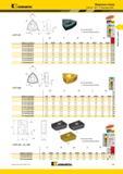 939 Модульные сверла Kennametal Drill Fix DFT Пластины DFR W 84° DFT-HP Лучший и альтернативный выбор инструмента номер по каталогу DFT05T308D32HP DFT05T3 Мастер-каталог KENNAMETAL 2013 Металлорежущий инструмент Точение Обработка отверстий Фрезерование Стр. H43
