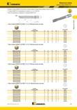 941 Размер головки Kennametal KSEM PLUS должен соответствовать посадочному размеру корпуса (CSWS) Головки KSEM PLUS заказываются отдельно Модульные сверла Мастер-каталог KENNAMETAL 2013 Металлорежущий инструмент Точение Обработка отверстий Фрезерование Стр. H45