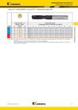 961 Сверла HP Серия B343HPG Сплав Kennametal KC7315 Внутренний подвод СОЖ Группа материала Комбинированные инструменты Рекомендации по применению Скорость Мастер-каталог KENNAMETAL 2013 Металлорежущий инструмент Точение Обработка отверстий Фрезерование Стр. I17