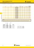 994 Сверла Kennametal со сменными пластинами Корпуса сверл Drill Fix DFT Хвостовик WN/WD 2,5 x D Метрическая система 32 40 50 D1 мм D1 max L1 L4 max L5 эт Мастер-каталог KENNAMETAL 2013 Металлорежущий инструмент Точение Обработка отверстий Фрезерование Стр. J26