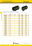 1026 Центральный и периферийный картриджи Kennametal HTS Пластины DFT Сверла со сменными пластинами Система HTS для сверления глубоких отверстий I номер по Мастер-каталог KENNAMETAL 2013 Металлорежущий инструмент Точение Обработка отверстий Фрезерование Стр. J58