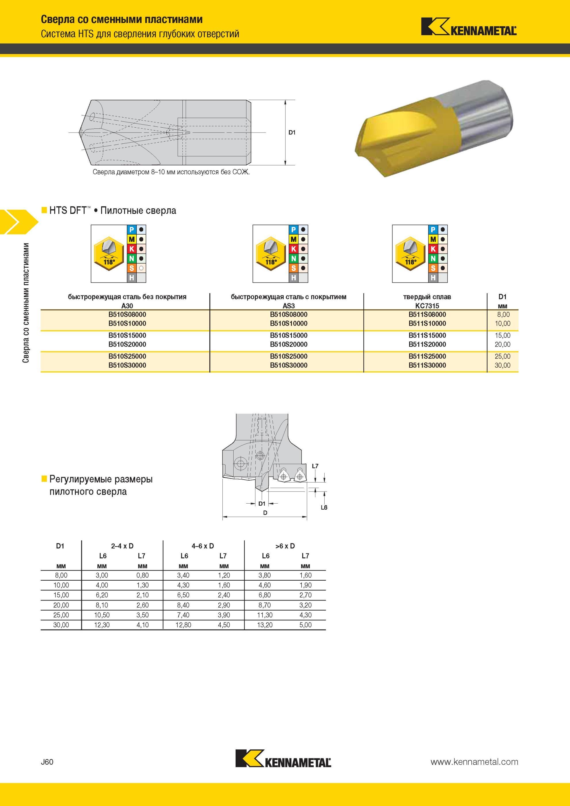 1028 Сверла Kennametal диаметром 8-10 мм используются без СОЖ HTS DFT Пилотные сверла быстрорежущая сталь без покрытия A30 быстрорежущая сталь с покрытием Мастер-каталог KENNAMETAL 2013 Металлорежущий инструмент Точение Обработка отверстий Фрезерование Стр. J60