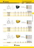 1039 Сверла Kennametal со сменными пластинами Пластины DFT для сверл Drill Fix DFT-LD Лучший и альтернативный выбор инструмента L10 D D1 S Re номер по ката Мастер-каталог KENNAMETAL 2013 Металлорежущий инструмент Точение Обработка отверстий Фрезерование Стр. J71