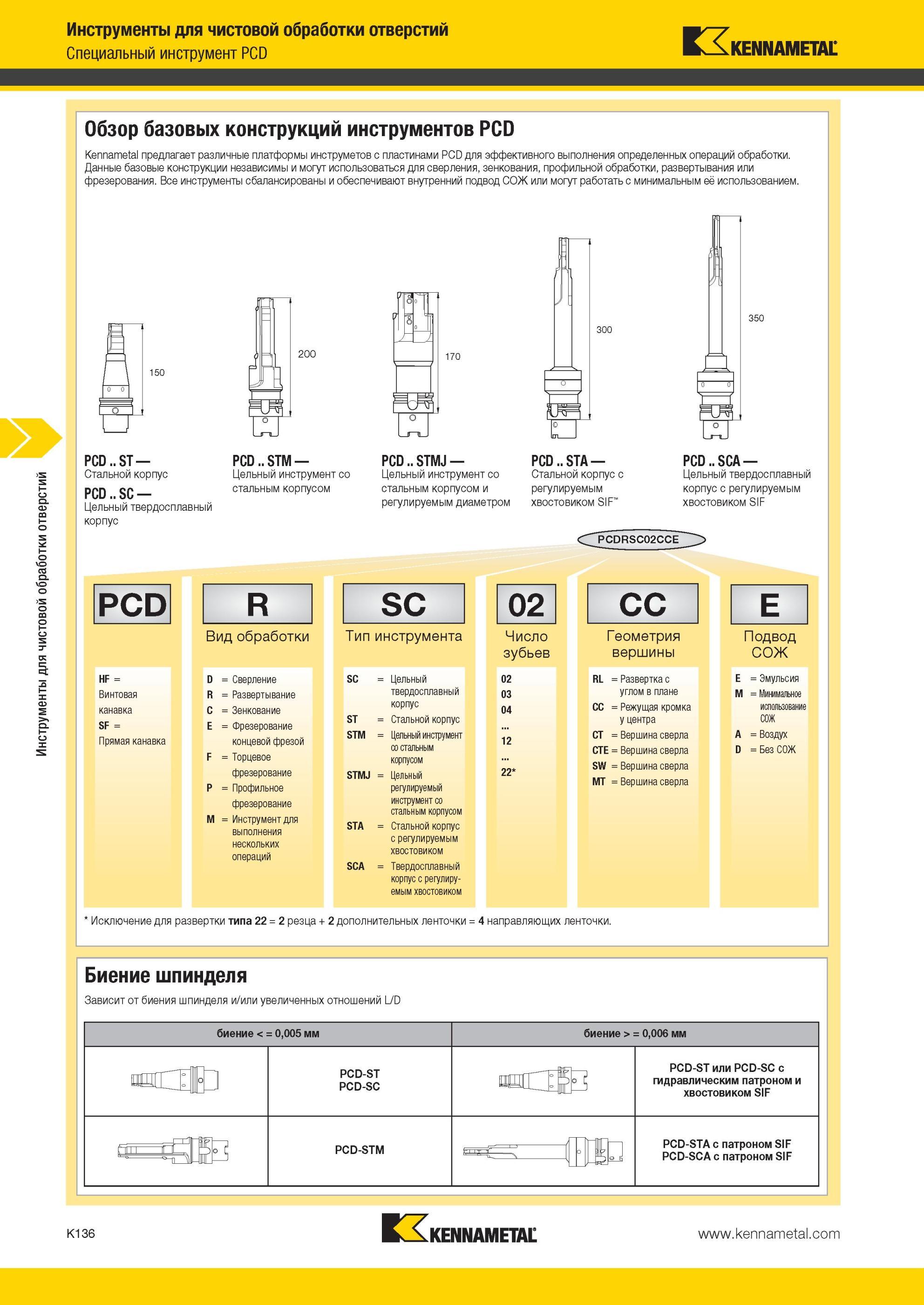 1184 Обзор базовых конструкций Kennametal инструментов PCD предлагает различные платформы инструметов с пластинами PCD для эффективного выполнения определе Мастер-каталог KENNAMETAL 2013 Металлорежущий инструмент Точение Обработка отверстий Фрезерование Стр. K136