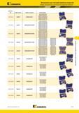 1189 Наборы прецизионных расточных инструментов Kennametal Romicron диапазон мм номер заказа номер по каталогу состав набора Инструменты для чистовой обраб Мастер-каталог KENNAMETAL 2013 Металлорежущий инструмент Точение Обработка отверстий Фрезерование Стр. K141