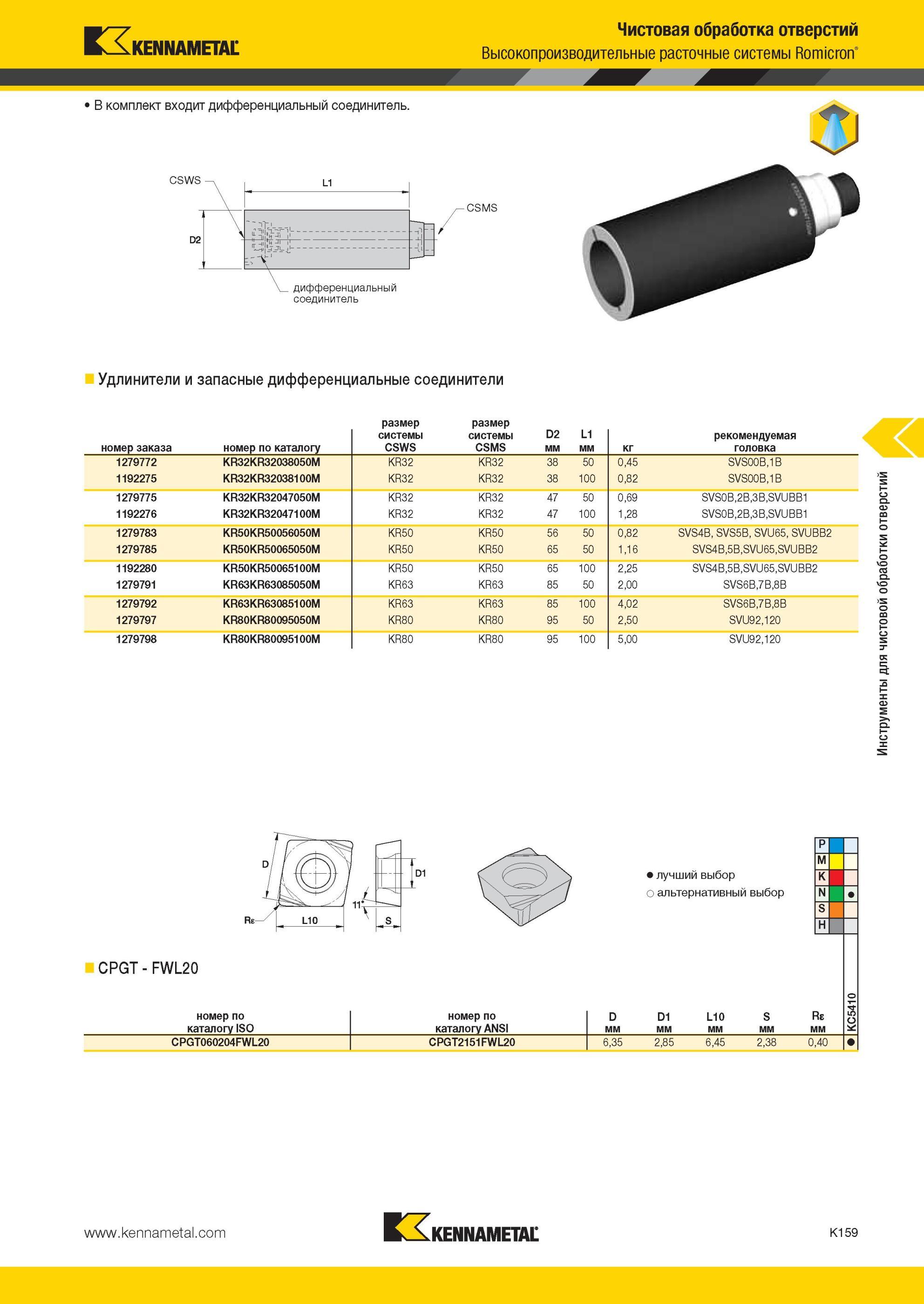 1207 расточные системы Kennametal Romicron В комплект входит дифференциальный соединитель Удлинители и запасные дифференциальные соединители номер заказа н Мастер-каталог KENNAMETAL 2013 Металлорежущий инструмент Точение Обработка отверстий Фрезерование Стр. K159