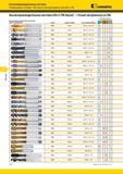 1286 Рекомендации по выбору Метчики Kennametal из быстрорежущей стали HSS-E-PM Высокопроизводительные метчики HSS-E-PM Beyond Резьба метрическая по DIN Выс Мастер-каталог KENNAMETAL 2013 Металлорежущий инструмент Точение Обработка отверстий Фрезерование Стр. L32