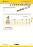 1309 Высокопроизводительные Метчики Kennametal Beyond из быстрорежущей стали HSS-E-PM с прямыми канавками Нарезание резьбы вблизи дна глухого отверстия KP6 Мастер-каталог KENNAMETAL 2013 Металлорежущий инструмент Точение Обработка отверстий Фрезерование Стр. L55