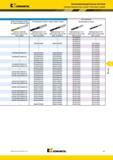 1321 Метчики Kennametal из быстрорежущей стали HSS-E-PM - обработка стали твердостью >32 HRC Рекомендуемое цельное твердосплавное сверло Альтернативное све Мастер-каталог KENNAMETAL 2013 Металлорежущий инструмент Точение Обработка отверстий Фрезерование Стр. L67