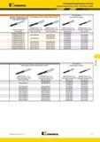 1331 Метчики и сверла S Все материалы Метчики Kennametal из быстрорежущей стали HSS-E-PM обработка сплавов на основе никеля и кобальта сквозное отверстие T Мастер-каталог KENNAMETAL 2013 Металлорежущий инструмент Точение Обработка отверстий Фрезерование Стр. L77