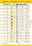1379 Рекомендации Kennametal по выбору инструмента Высокопроизводительные цельные твердосплавные концевые фрезы хвостовик режущая кромка у центра шейка KNS Мастер-каталог KENNAMETAL 2013 Металлорежущий инструмент Точение Обработка отверстий Фрезерование Стр. M7