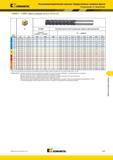 1397 Высокопроизводительные цельные твердосплавные концевые фрезы Kennametal Рекомендации по применению HARVI UGDE Длина режущей части 3 x D и 5 x D Группа Мастер-каталог KENNAMETAL 2013 Металлорежущий инструмент Точение Обработка отверстий Фрезерование Стр. M25