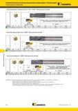 1442 Фасонная фреза Kennametal компрессионного типа CCNC Метрическая система Группа материала N 5 KCN05 Скорость резания Vc м/мин Значения подачи на зуб fz Мастер-каталог KENNAMETAL 2013 Металлорежущий инструмент Точение Обработка отверстий Фрезерование Стр. M70
