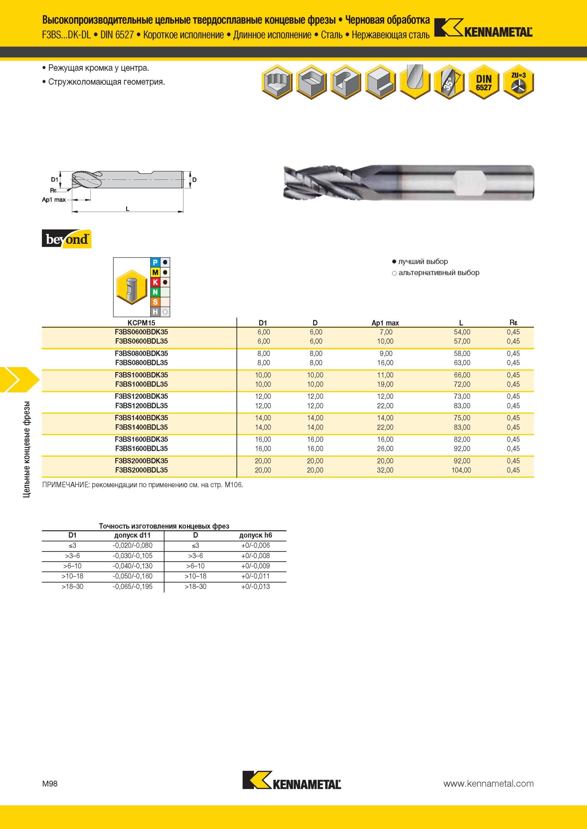 1470 Высокопроизводительные цельные твердосплавные концевые фрезы Kennametal Черновая обработка F3BS DK-DL DIN 6527 Короткое исполнение Длинное исполнение Мастер-каталог KENNAMETAL 2013 Металлорежущий инструмент Точение Обработка отверстий Фрезерование Стр. M98