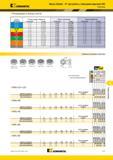 1553 Фрезы Kennametal Dodeka 15° для работы с большими подачами (HF) Рекомендации по выбору пластин Группа материала Легкие режимы обработки Общего назначе Мастер-каталог KENNAMETAL 2013 Металлорежущий инструмент Точение Обработка отверстий Фрезерование Стр. O17
