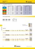 1564 Торцевые фрезы Kennametal Dodeka MAX 45° Рекомендации по выбору пластин Группа Легкие режимы обработки Общего назначения Тяжелая обработка 1 материала Мастер-каталог KENNAMETAL 2013 Металлорежущий инструмент Точение Обработка отверстий Фрезерование Стр. O28