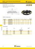 1568 Насадные Торцевые фрезы Kennametal MEGA 45° для тяжелых режимов резания фрезы Четыре режущие кромки на каждой пластине Ap1 max = 17 мм Увеличение удел Мастер-каталог KENNAMETAL 2013 Металлорежущий инструмент Точение Обработка отверстий Фрезерование Стр. O32