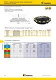 1574 Насадные торцевые фрезы Kennametal MEGA 15 для тяжелых режимов фрезерования на мощных фрезерных станках Возможность фрезеровки с большими подачами Мастер-каталог KENNAMETAL 2013 Металлорежущий инструмент Точение Обработка отверстий Фрезерование Стр. O38
