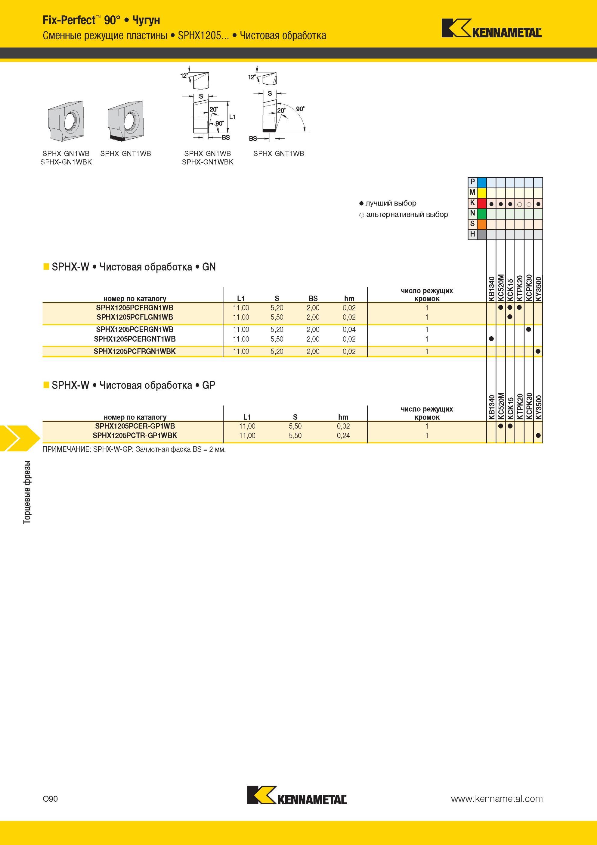 1626 Торцевые фрезы Kennametal Fix-Perfect 90° Чугун Сменные режущие пластины SPHX1205 Чистовая обработка SPHX-GN1WB SPHX-GNT1WB SPHX-GN1WBK 20 -SO- BS SPH Мастер-каталог KENNAMETAL 2013 Металлорежущий инструмент Точение Обработка отверстий Фрезерование Стр. O90