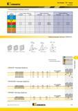 1629 Fix-Perfect 70° Чугун Рекомендации Kennametal по выбору пластин Группа материала Легкие режимы обработки Общего назначения Тяжелая обработка 1 Геометр Мастер-каталог KENNAMETAL 2013 Металлорежущий инструмент Точение Обработка отверстий Фрезерование Стр. O93