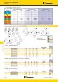 1680 Торцевые фрезы Kennametal Fix-Perfect 90° Алюминий Рекомендации по выбору пластин Группа материала Легкие режимы обработки Общего назначения Тяжелая о Мастер-каталог KENNAMETAL 2013 Металлорежущий инструмент Точение Обработка отверстий Фрезерование Стр. O144