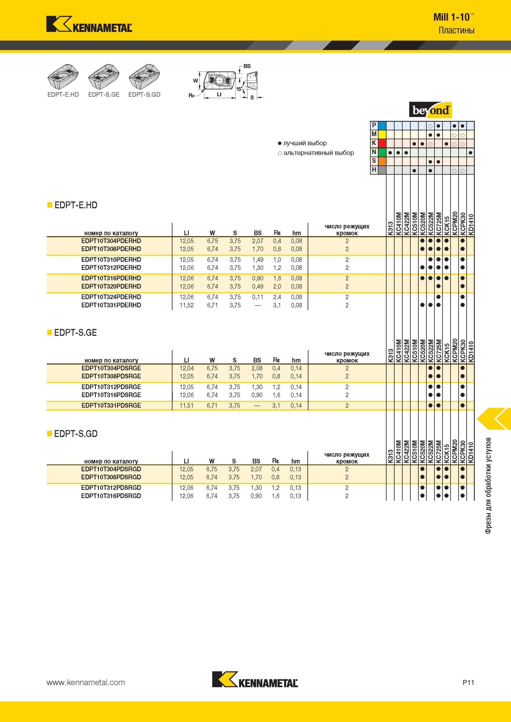1701 Mill 1-10 Пластины Kennametal EDPT-E HD EDPT-S GE EDPT-S GD P о M Лучший и альтернативный выбор инструмента N S H EDPT-E HD номер по каталогу LI W S B Мастер-каталог KENNAMETAL 2013 Металлорежущий инструмент Точение Обработка отверстий Фрезерование Стр. P11
