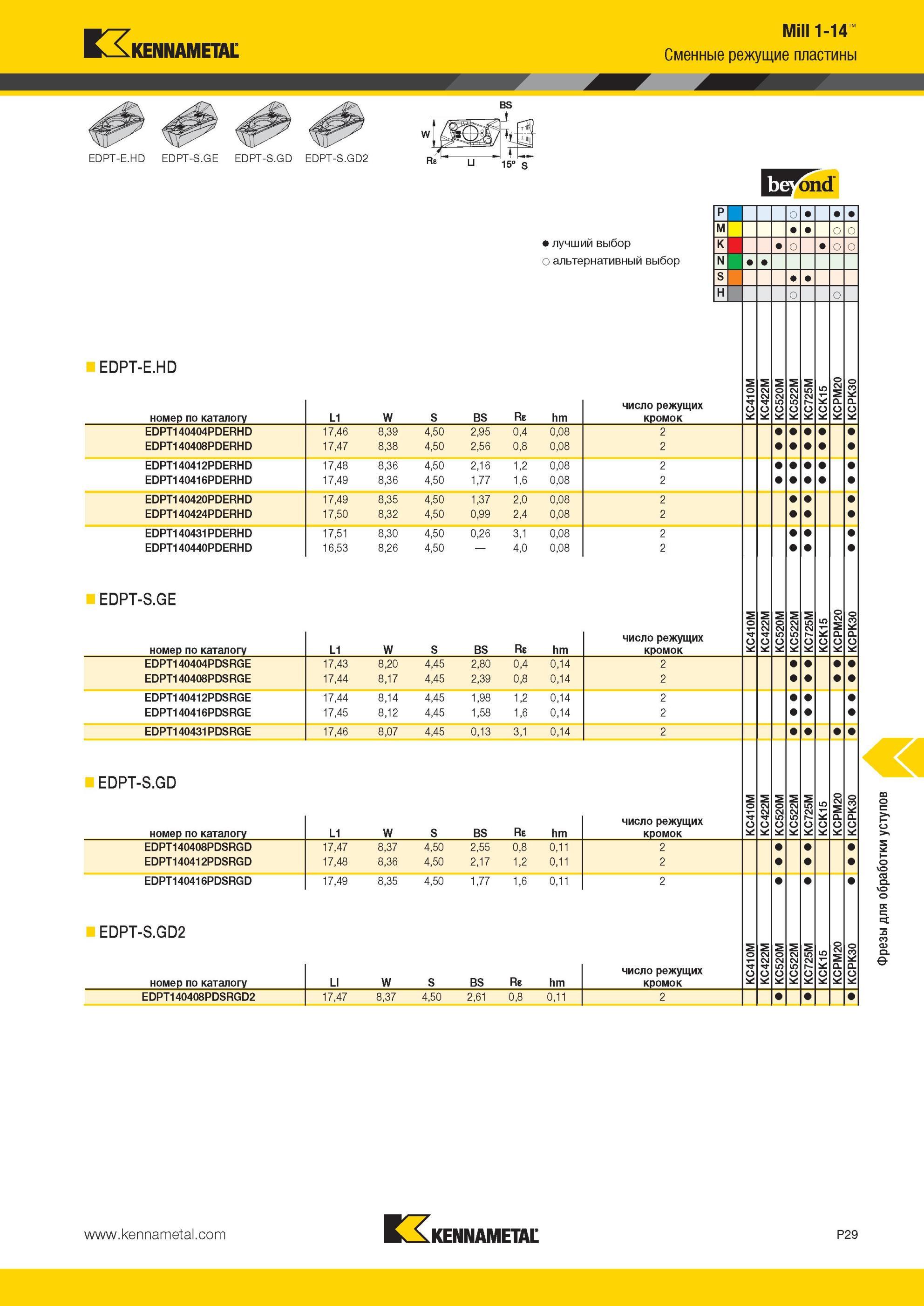 1719 Mill 1-14 Сменные режущие пластины Kennametal BS EDPT-E HD EDPT-S GE EDPT-S GD EDPT-S GD2 tj Aa 15° s P о M Лучший и альтернативный выбор инструмента Мастер-каталог KENNAMETAL 2013 Металлорежущий инструмент Точение Обработка отверстий Фрезерование Стр. P29