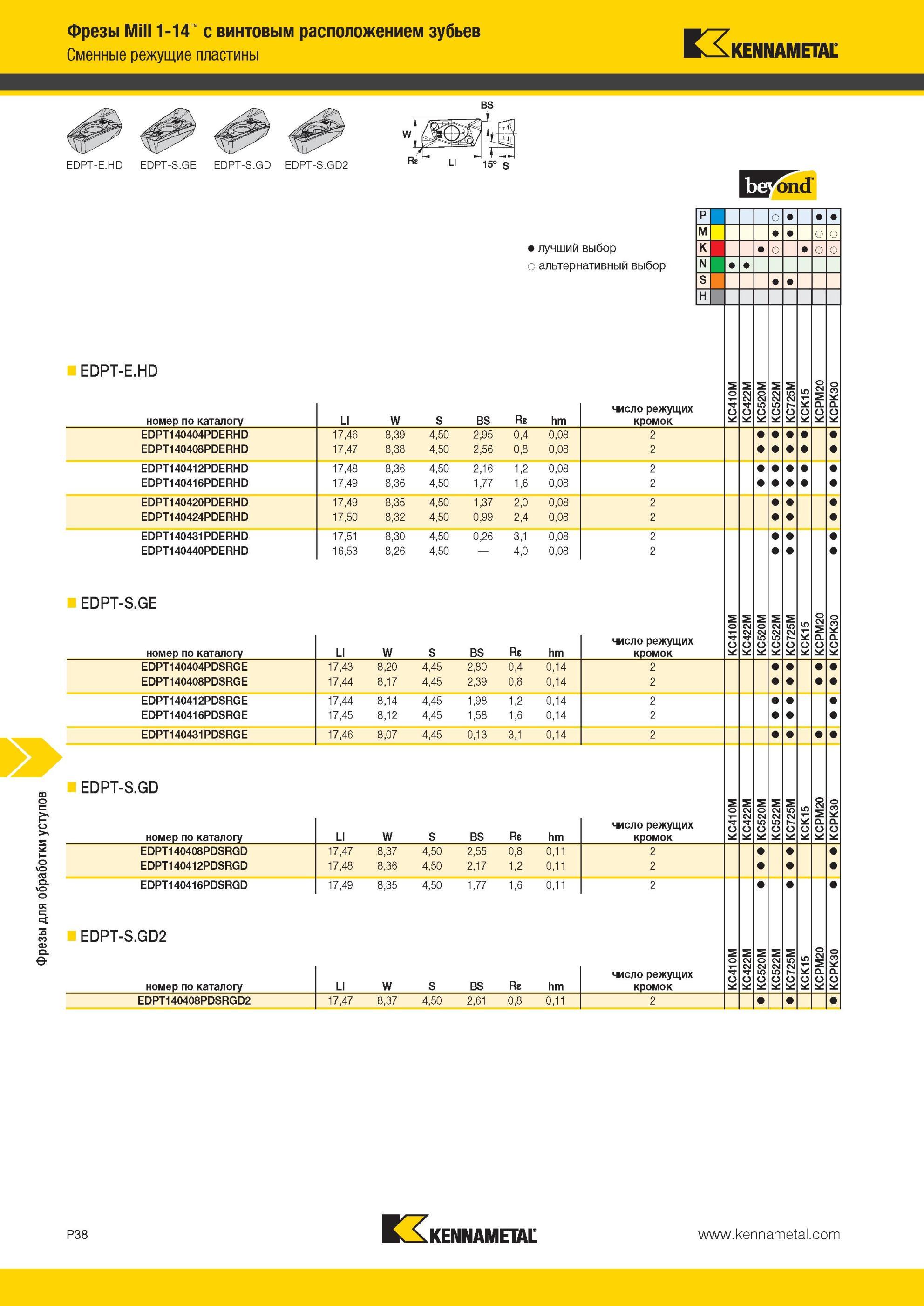 1728 Фрезы Kennametal для обработки уступов Фрезы Mill 1-14 с винтовым расположением зубьев Сменные режущие пластины EDPT-E HD EDPT-S GE EDPT-S GD EDPT-S G Мастер-каталог KENNAMETAL 2013 Металлорежущий инструмент Точение Обработка отверстий Фрезерование Стр. P38