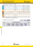 1758 Фрезы Kennametal для обработки уступов KSSM 90° Вписанная окружность 10 мм Рекомендуемые начальные режимы резания Рекомендуемые начальные скорости рез Мастер-каталог KENNAMETAL 2013 Металлорежущий инструмент Точение Обработка отверстий Фрезерование Стр. P68