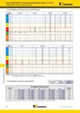1768 Фрезы Kennametal для обработки уступов KSSM-KSSP 90° с винтовым расположением зубьев IC 12 мм Рекомендуемые начальные режимы резания Рекомендуемые нач Мастер-каталог KENNAMETAL 2013 Металлорежущий инструмент Точение Обработка отверстий Фрезерование Стр. P78