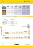 1774 Фрезы Kennametal для обработки уступов KFSR Рекомендации по выбору пластин Группа материала Легкие режимы обработки Общего назначения Тяжелая обработк Мастер-каталог KENNAMETAL 2013 Металлорежущий инструмент Точение Обработка отверстий Фрезерование Стр. P84