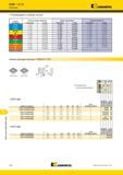 1820 Фрезы Kennametal для прорезания пазов KSSM IC 10 Рекомендации по выбору пластин Группа материала Легкие режимы обработки Общего назначения Тяжелая обр Мастер-каталог KENNAMETAL 2013 Металлорежущий инструмент Точение Обработка отверстий Фрезерование Стр. Q42