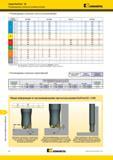 1846 Фрезы Kennametal для профильной обработки Серия KenFeed 2X Рекомендуемые начальные режимы резания Рекомендуемые начальные скорости резания м/мин Групп Мастер-каталог KENNAMETAL 2013 Металлорежущий инструмент Точение Обработка отверстий Фрезерование Стр. R6