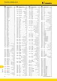 1980 Поисковый указатель продукции Kennametal по номеру заказа указанной в данном техническом информационном источнике Номер по каталогу Номер страницы 101 Мастер-каталог KENNAMETAL 2013 Металлорежущий инструмент Точение Обработка отверстий Фрезерование Стр. T2