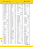 1984 Указатель Kennametal Номер заказа Номер по каталогу Стр 1130977 1131036 1131051 1131060 1131069 1131070 1131086 1131090 1131111 1131118 1131119 113112 Мастер-каталог KENNAMETAL 2013 Металлорежущий инструмент Точение Обработка отверстий Фрезерование Стр. T6