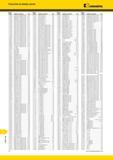 1986 Указатель Kennametal Номер заказа Номер по каталогу Стр 1181985 TNGA160412T02020 KY3500 B120 1183457 CPGN120304 K68 B84 1191624 B504S06000G13 J37 1198 Мастер-каталог KENNAMETAL 2013 Металлорежущий инструмент Точение Обработка отверстий Фрезерование Стр. T8