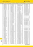 1990 Указатель Kennametal Номер заказа Номер по каталогу Стр 1604705 NMG150408FF KT315 B52 1623335 070408Ш KC7225 J71 1604706 ;NMG150408FF KC5010 B52 16233 Мастер-каталог KENNAMETAL 2013 Металлорежущий инструмент Точение Обработка отверстий Фрезерование Стр. T12
