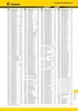 1995 Указатель по номеру заказа Kennametal 1818441 NRR2002RK KC5025 R130 1818875 NU3094R KC5025 R128 1832298 CNMG160608MR KC5010 B44 1849252 KNGX150408L20 Мастер-каталог KENNAMETAL 2013 Металлорежущий инструмент Точение Обработка отверстий Фрезерование Стр. T17