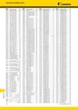 2004 Указатель по номеру заказа Kennametal Номер заказа Номер по каталогу Стр 2425796 SCMT09T308LF KC5025 B103 2429639 514 138 C19 F101 2439400 DVJHL2020K1 Мастер-каталог KENNAMETAL 2013 Металлорежущий инструмент Точение Обработка отверстий Фрезерование Стр. T26