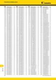 2034 Металлорежущий инструмент Kennametal Указатель по номеру заказа Номер по каталогу Стр 4112483 B225A10300HP KCPK15 G35 4112592 B225A04100HP KCPK15 G33 Мастер-каталог KENNAMETAL 2013 Металлорежущий инструмент Точение Обработка отверстий Фрезерование Стр. T56