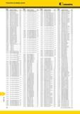 2036 Металлорежущий инструмент Kennametal Указатель по номеру заказа Номер по каталогу Стр Номер каза Номер по каталогу Стр за 412956 2 SNGA120412T01020 KY Мастер-каталог KENNAMETAL 2013 Металлорежущий инструмент Точение Обработка отверстий Фрезерование Стр. T58