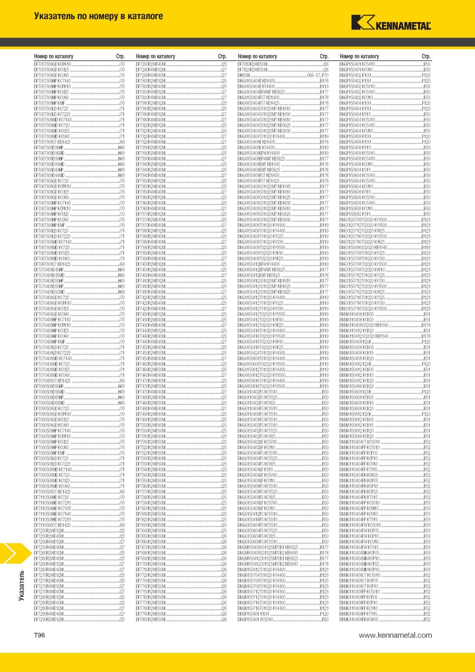 2074 Режущий инструмент Kennametal Указатель по номеру в каталоге Номер по каталогу Стр MI1 2 i2i M 2 -1i2 I M 26 IN, 1 :1 - 41 B 3 , II2 i 32M 2 -2i2 I M Мастер-каталог KENNAMETAL 2013 Металлорежущий инструмент Точение Обработка отверстий Фрезерование Стр. T96
