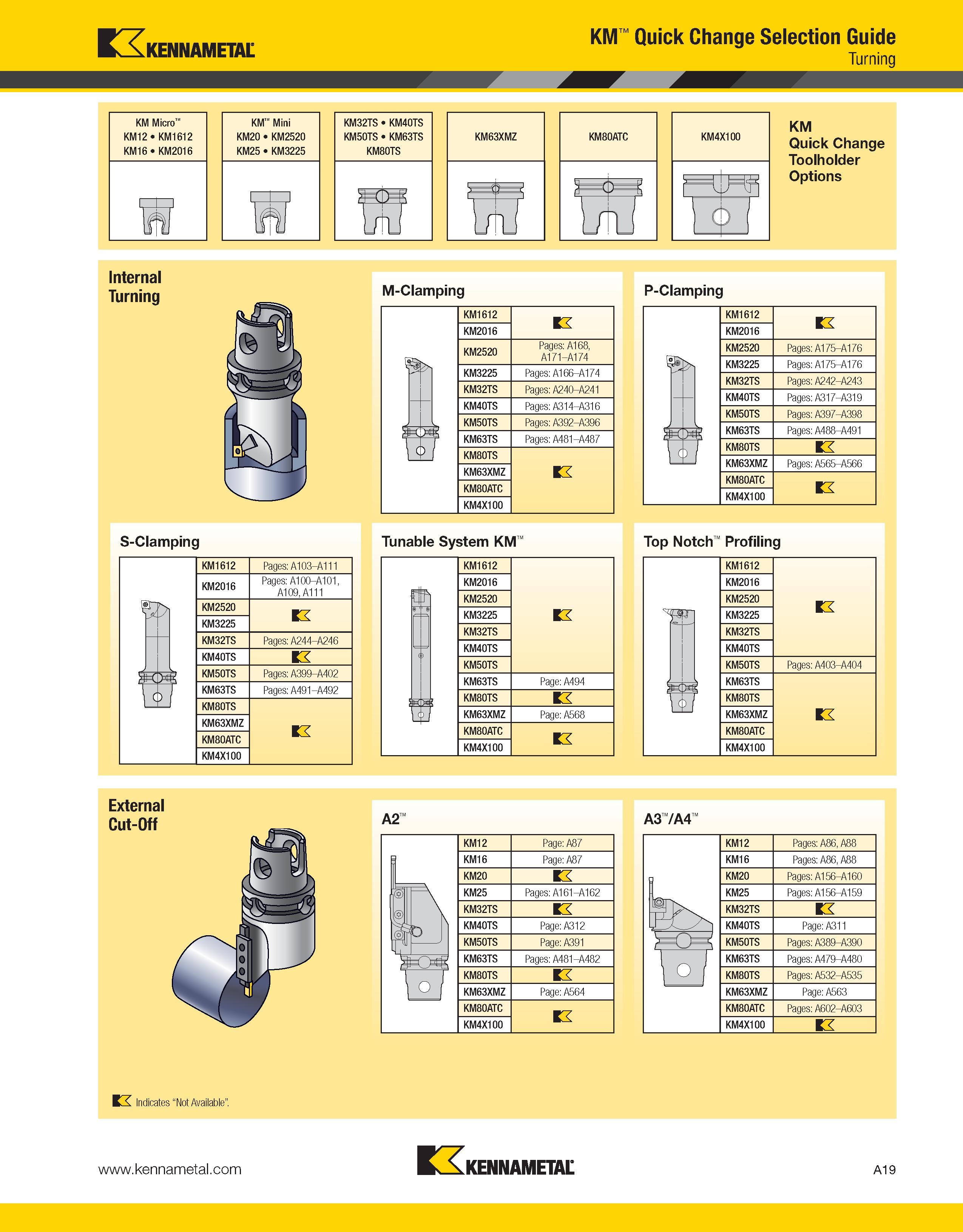 59 P/ 7r1 _„ KM Quick Change Selection Guide A KENNAMETAL Turning KM Micro'' KM12 KM1612 KM16 KM2016 KM Mini KM20 KM2520 KM25 KM3225 KM32TS KM40TS K Каталог KENNAMETAL 2013 Инструментальная оснастка и вспомогательный инструмент для универсальных металлорежущих станков и обрабатывающих центров с ЧПУ Стр. A19