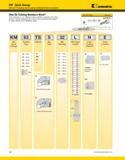 80 KM Quick Change Internal Threading and Grooving Catalog Numbering System Kennametal How Do Catalog Numbers Work Each character in our catalog num Каталог KENNAMETAL 2013 Инструментальная оснастка и вспомогательный инструмент для универсальных металлорежущих станков и обрабатывающих центров с ЧПУ Стр. A40