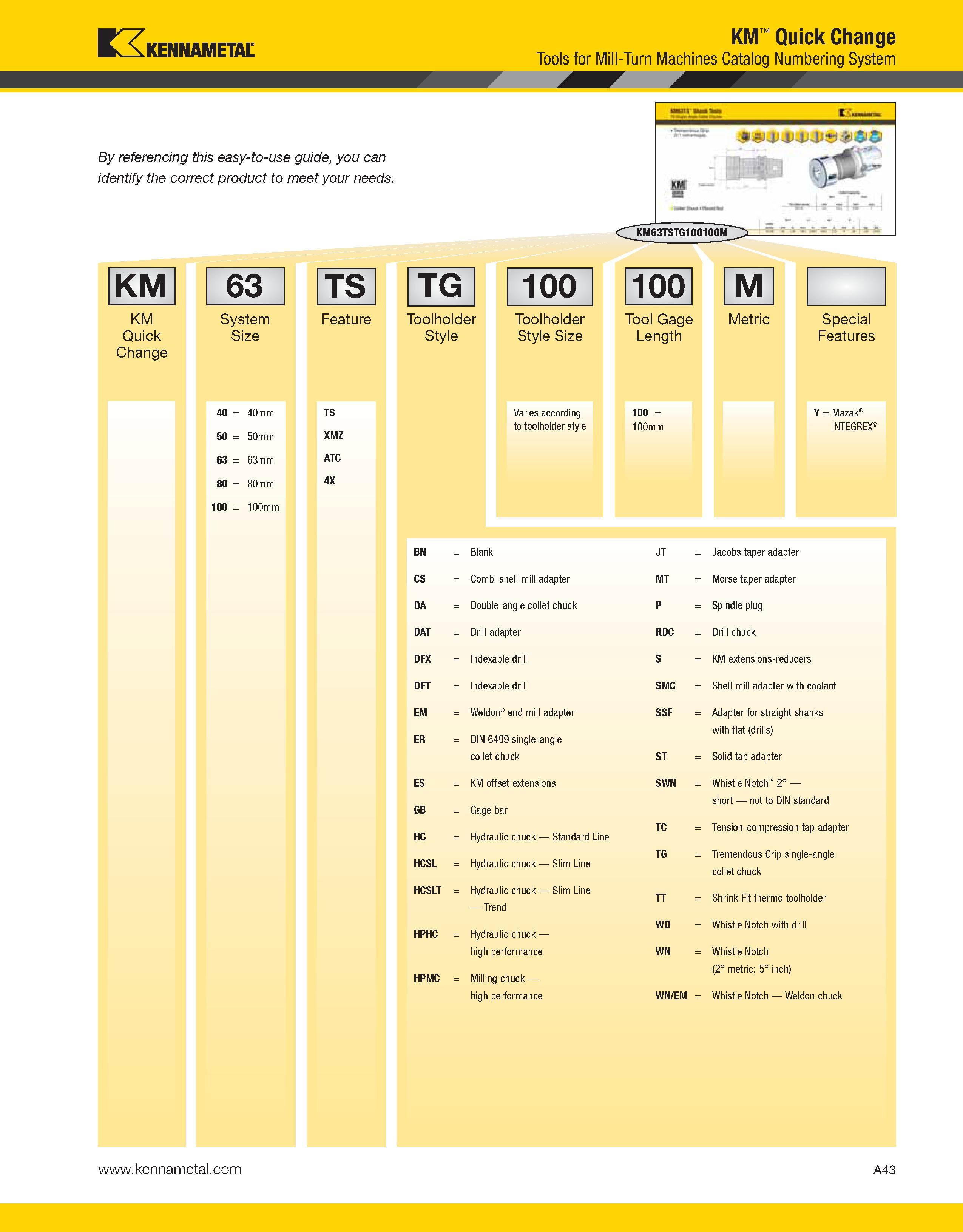 83 Kennametal By referencing this easy-to-use guide, you can identify the correct product to meet your needs KM Quick Change Tools for Mill-Turn Mac Каталог KENNAMETAL 2013 Инструментальная оснастка и вспомогательный инструмент для универсальных металлорежущих станков и обрабатывающих центров с ЧПУ Стр. A43