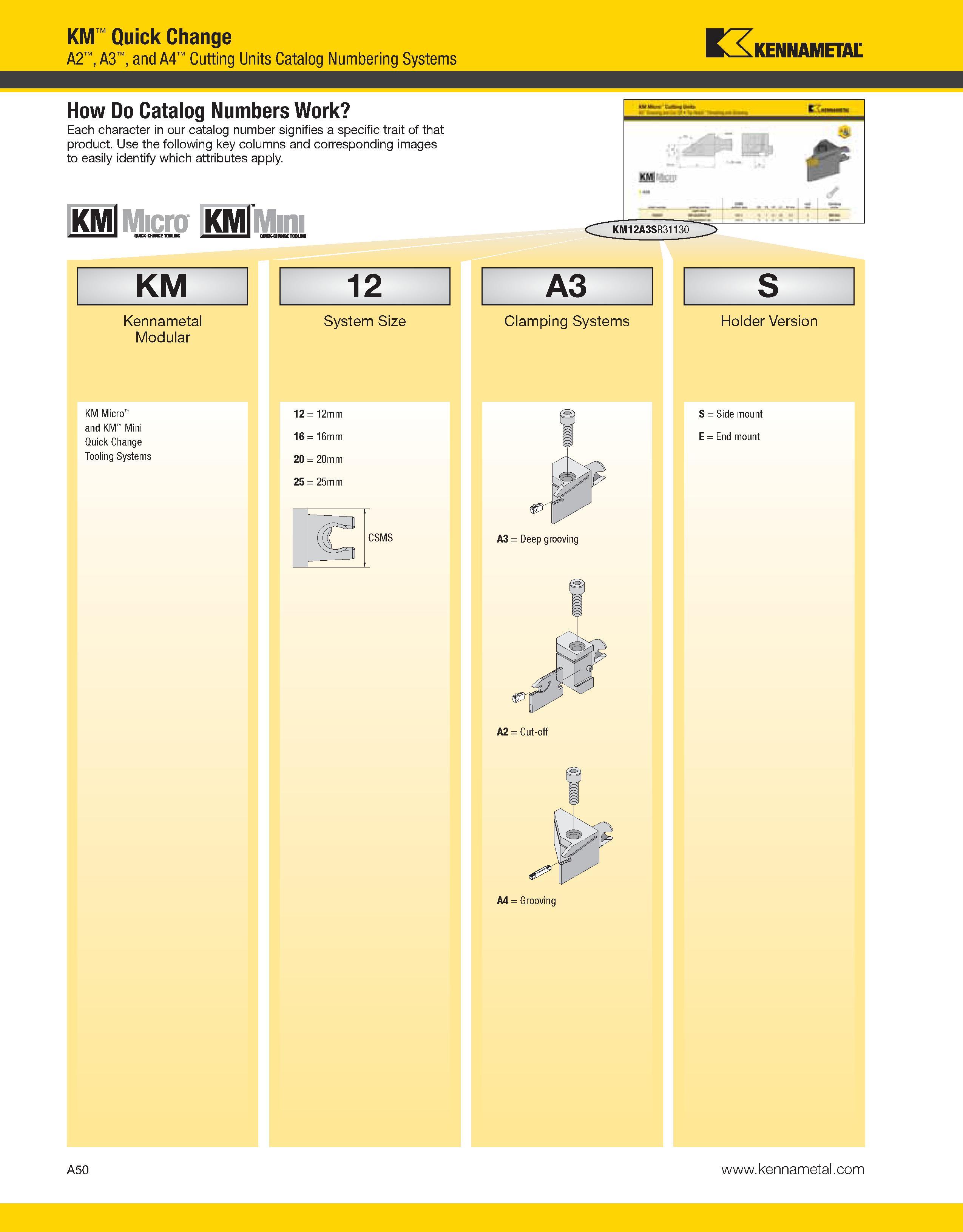90 KM Quick Change A2 , A3 , and A4 Cutting Units Catalog Numbering Systems Kennametal How Do Catalog Numbers Work Each character in our catalog num Каталог KENNAMETAL 2013 Инструментальная оснастка и вспомогательный инструмент для универсальных металлорежущих станков и обрабатывающих центров с ЧПУ Стр. A50